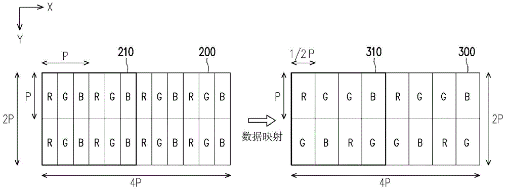 有机发光二极管显示器的子像素排列结构的制作方法与工艺