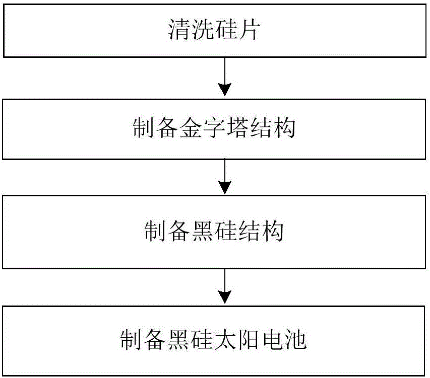 包括基于吸附剂的气体储存和输送系统的气柜装置的制作方法