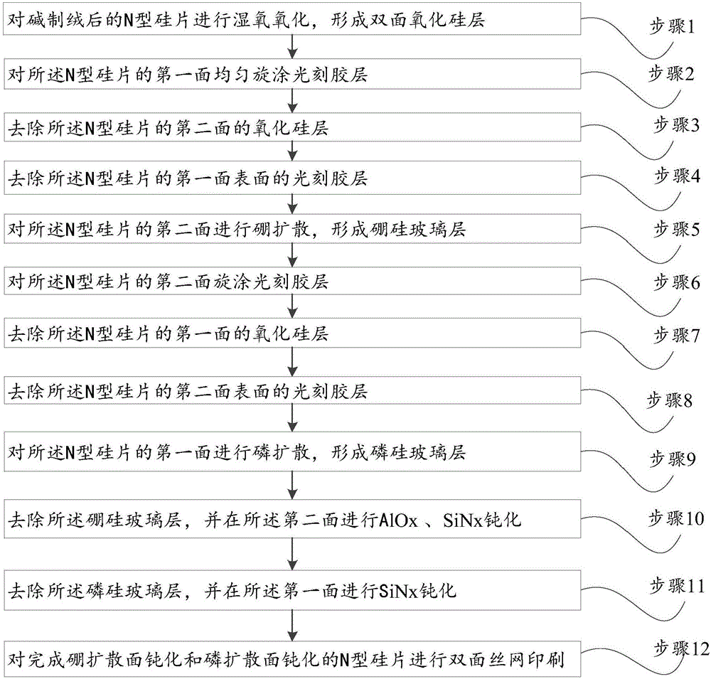 一种N型双面电池的制备方法与流程