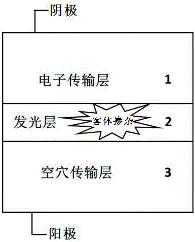 热致延迟荧光有机电致发光体系以及使用该体系的发光二极管的制作方法与工艺