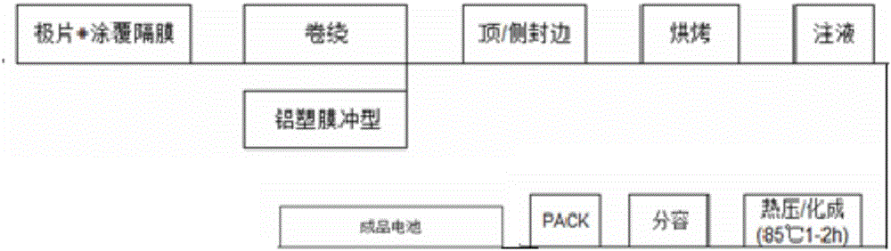 一種鋰離子電池隔膜、其制備方法和應(yīng)用與流程