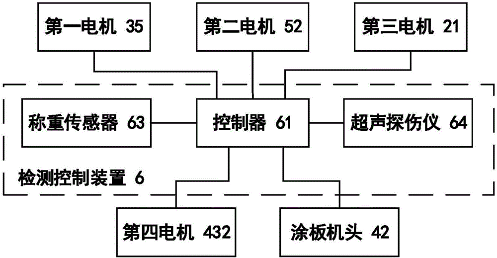 一種帶整形整平裝置的涂板機及檢測方法與流程