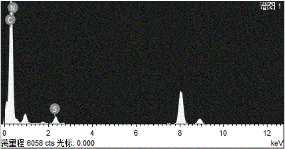一種氮、硫雙摻雜三維結(jié)構(gòu)碳材料的制備方法與流程