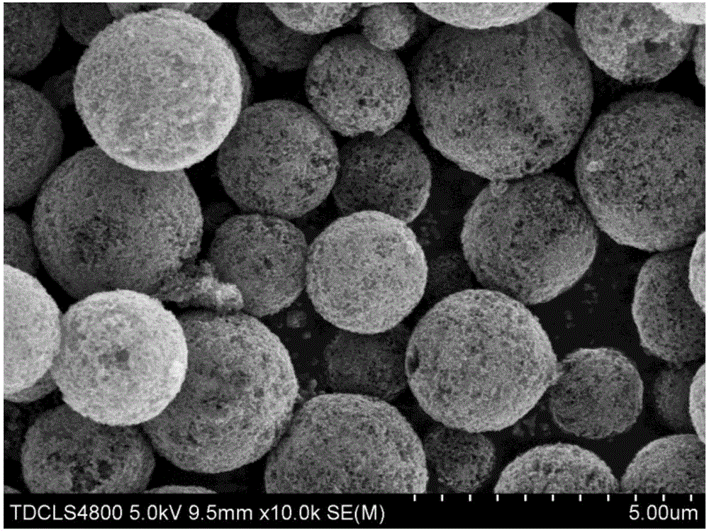 一种制备氮掺杂多孔球形无序碳材料的方法与流程