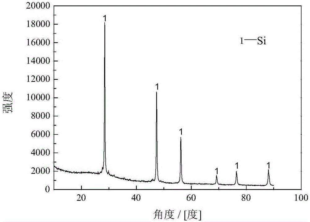 一種硅納米線、其制備方法及用于制備碳包覆硅納米線負(fù)極材料的用途與流程