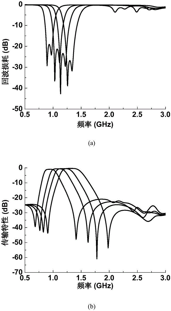 基于零階諧振器的高性能可調(diào)濾波器的制作方法與工藝