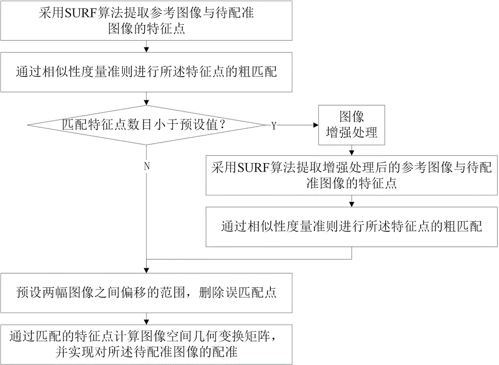 一种基于波段扫描形式的活体高光谱序列图像并行配准方法与流程