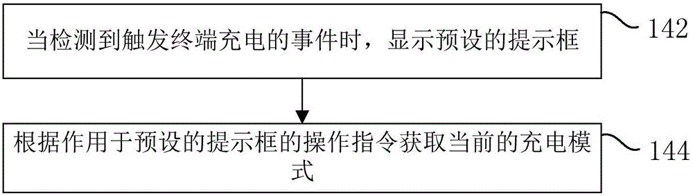 一种终端充电的方法和装置与流程