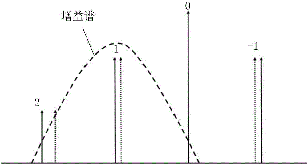 一種可調(diào)諧半導(dǎo)體激光器及其制造方法和使用方法與流程