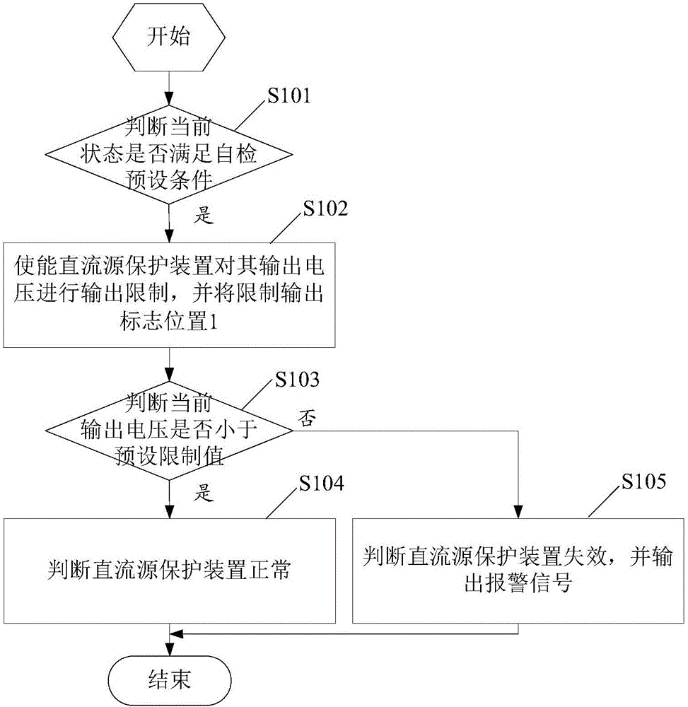 一種直流源保護裝置的自檢方法及裝置與流程