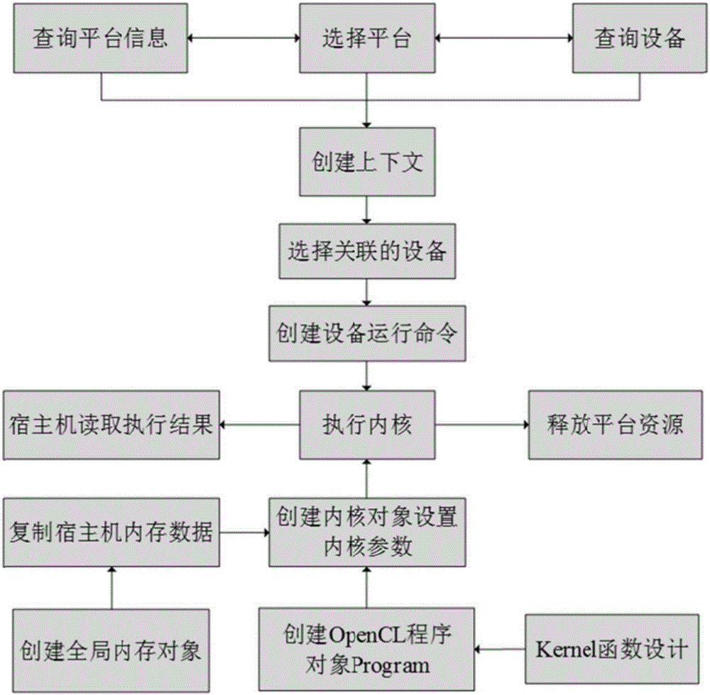 一種基于GPU平臺(tái)的并行圖像壓縮感知方法與流程