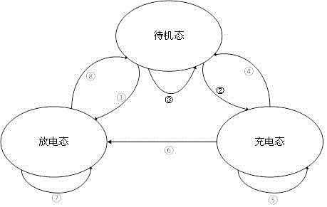 一種基于HSMM的儲能系統(tǒng)控制方法與流程