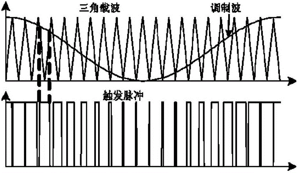 適用于VSC?MTDC系統(tǒng)的平均值建模與控制方法與流程