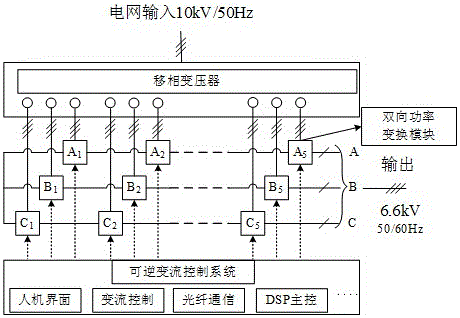 一種高壓大功率雙向船舶岸電電源系統(tǒng)的制作方法與工藝