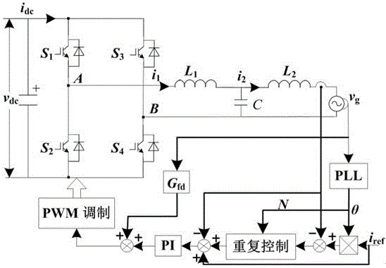 一种LCL型并网逆变器重复双闭环控制方法与流程