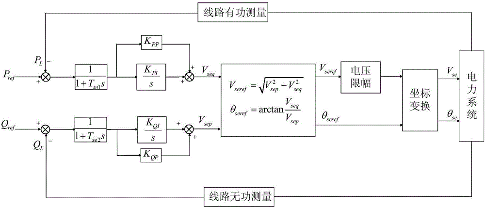 一種用于UPFC串聯(lián)側的PV控制方法與流程