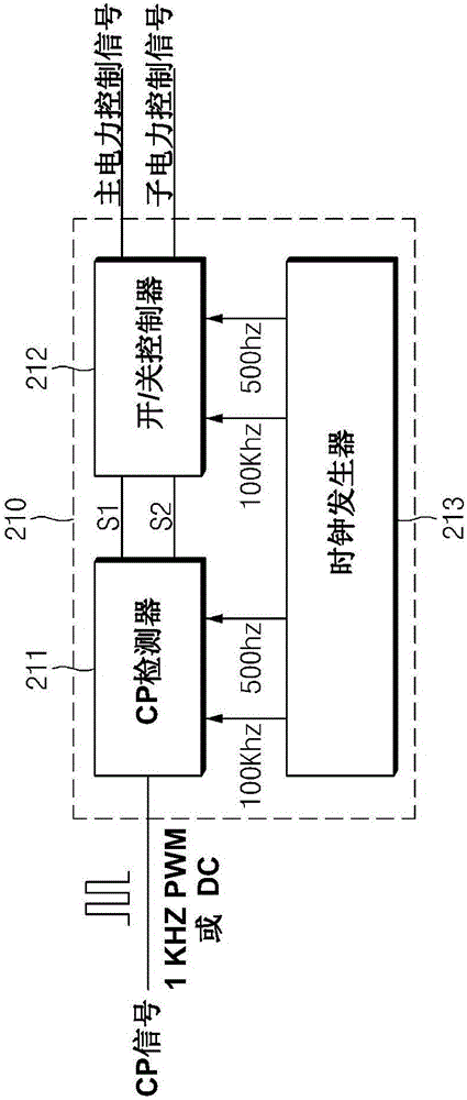 車輛充電器及其控制導(dǎo)頻信號(hào)檢測(cè)方法與流程