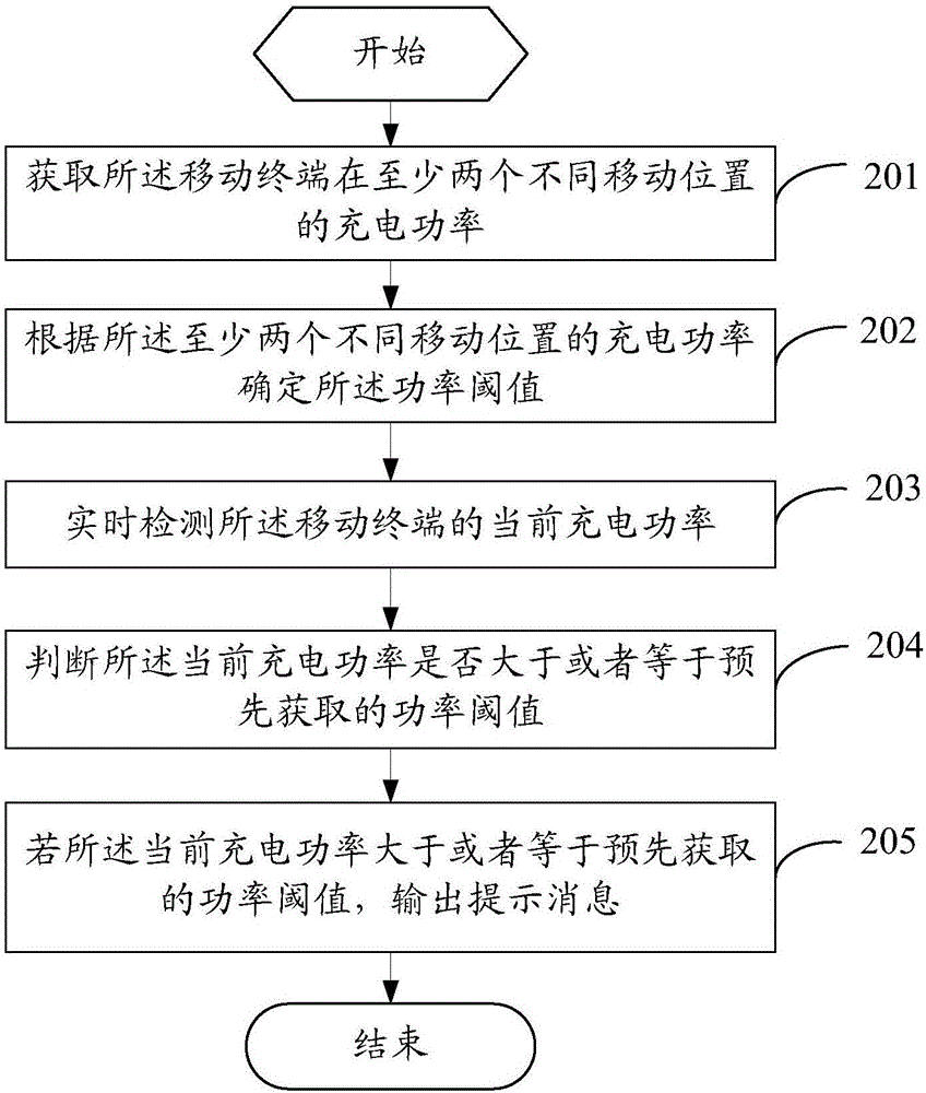 一種無線充電方法及移動終端與流程