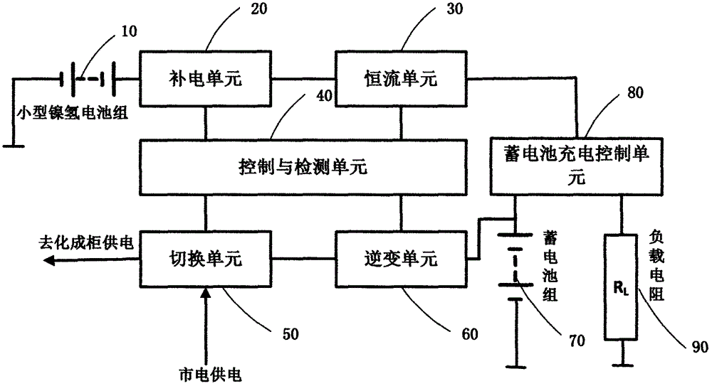 一種用于小型鎳氫電池化成的節(jié)能裝置的制作方法