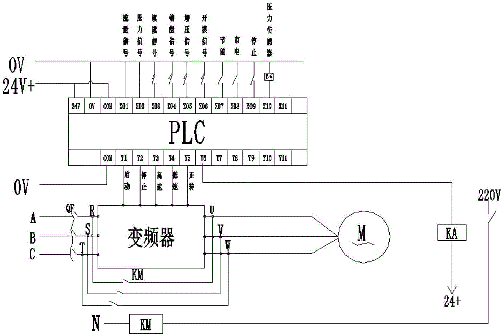 一種壓鑄機(jī)驅(qū)動器伺服控制系統(tǒng)的制作方法與工藝