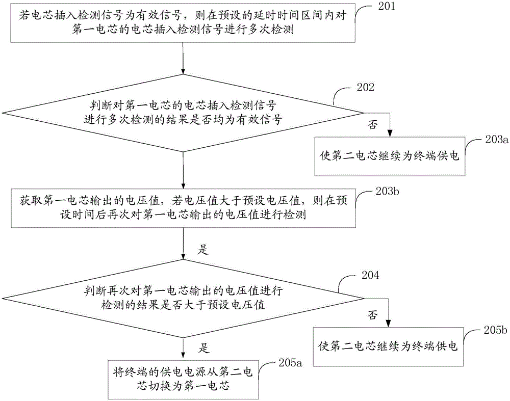 一種終端供電控制方法及終端與流程