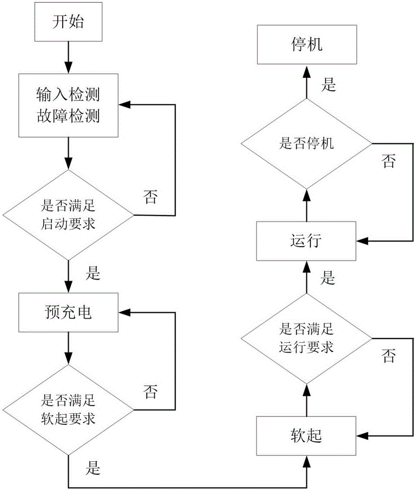 移相全橋充電機(jī)控制系統(tǒng)及控制方法與流程