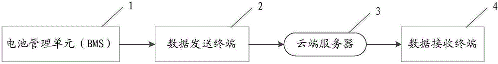 電動(dòng)汽車的充電監(jiān)視方法及系統(tǒng)與流程