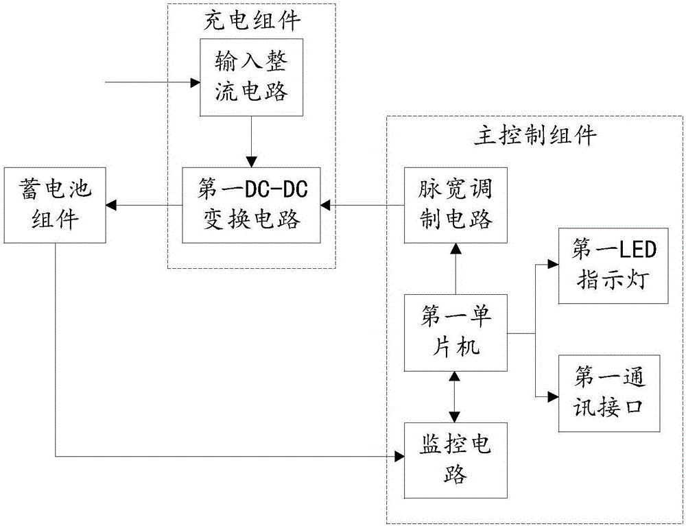 一种电动汽车充电宝的制作方法与工艺