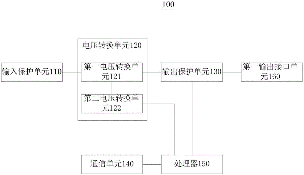 機載電子終端充電模塊的制作方法與工藝