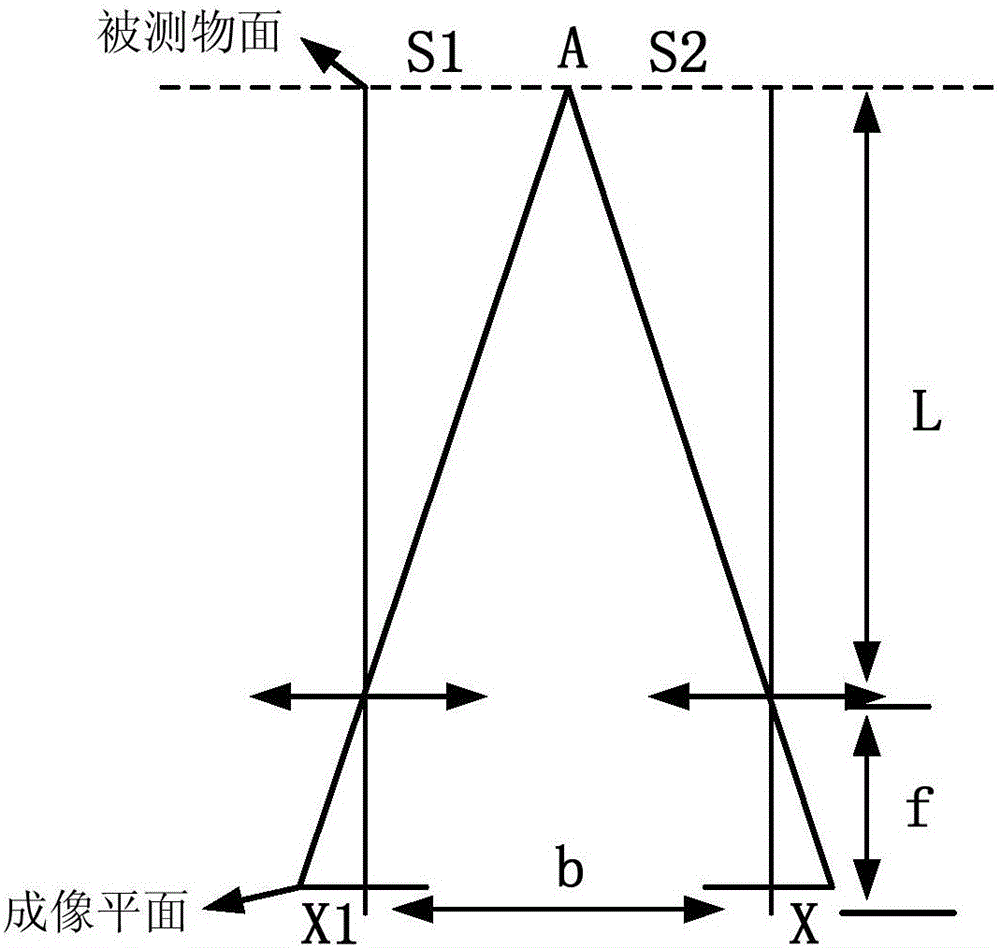 一种基于双目立体视觉系统的多视角三维重建方法与流程