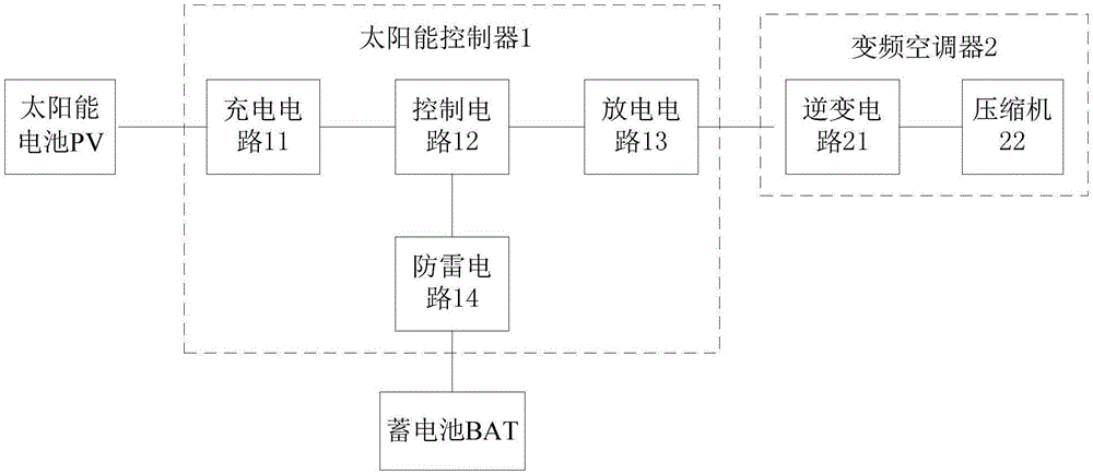 具有自動(dòng)充放電的太陽(yáng)能空調(diào)系統(tǒng)的制作方法與工藝