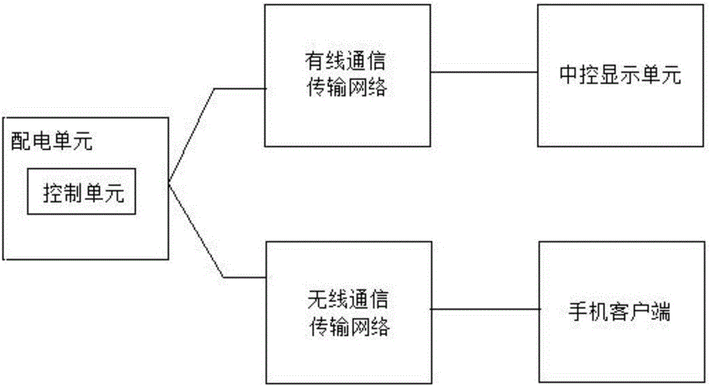 一種遠(yuǎn)程可監(jiān)測(cè)的應(yīng)急電源的制作方法與工藝