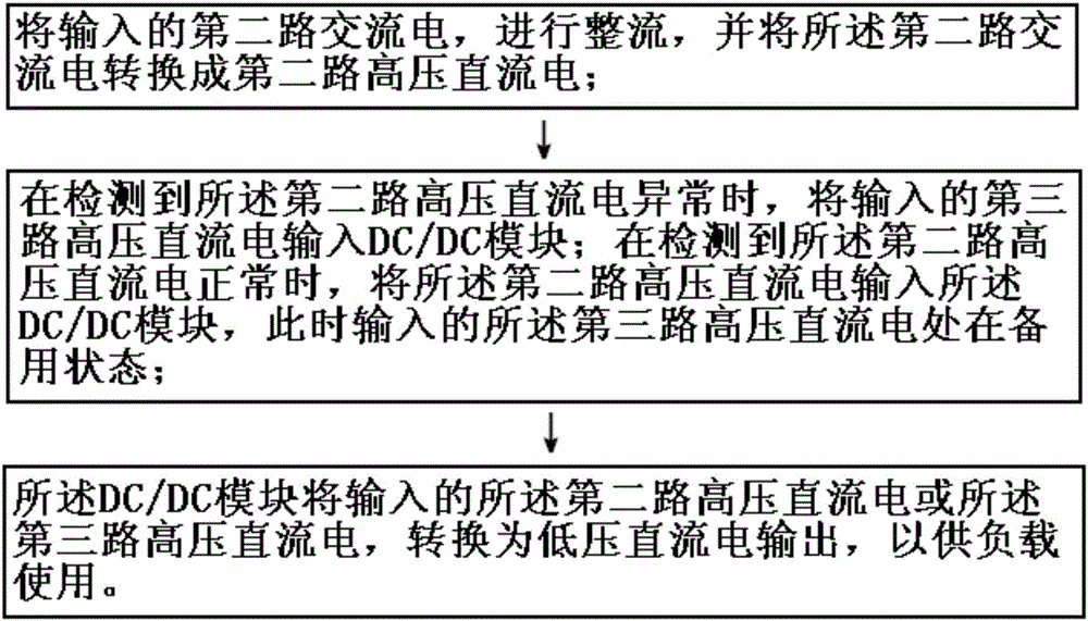 一種供電方法及裝置與流程