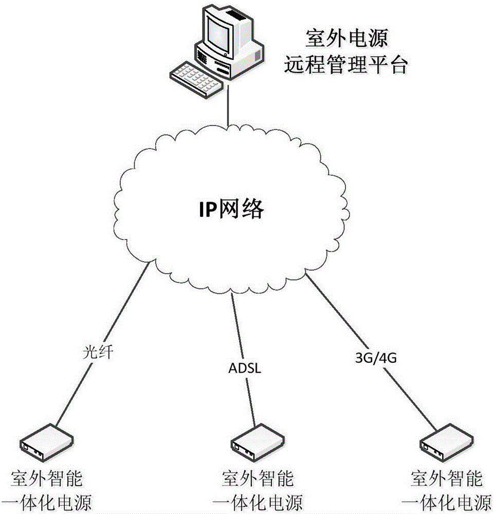 室外智能电源管理系统的制作方法与工艺