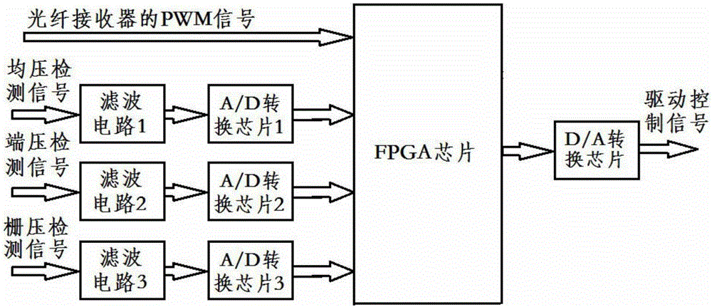 串联IGBT动态均压控制系统的制作方法与工艺
