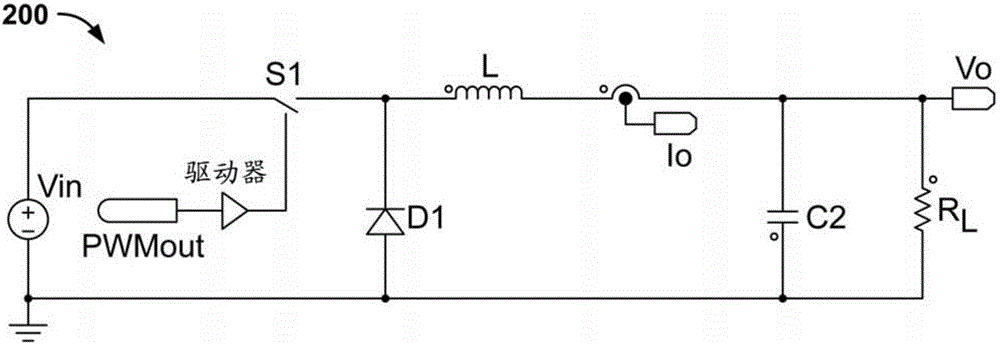 具有可变电压输出的降压型电源转换器的动态工作频率控制的制作方法与工艺