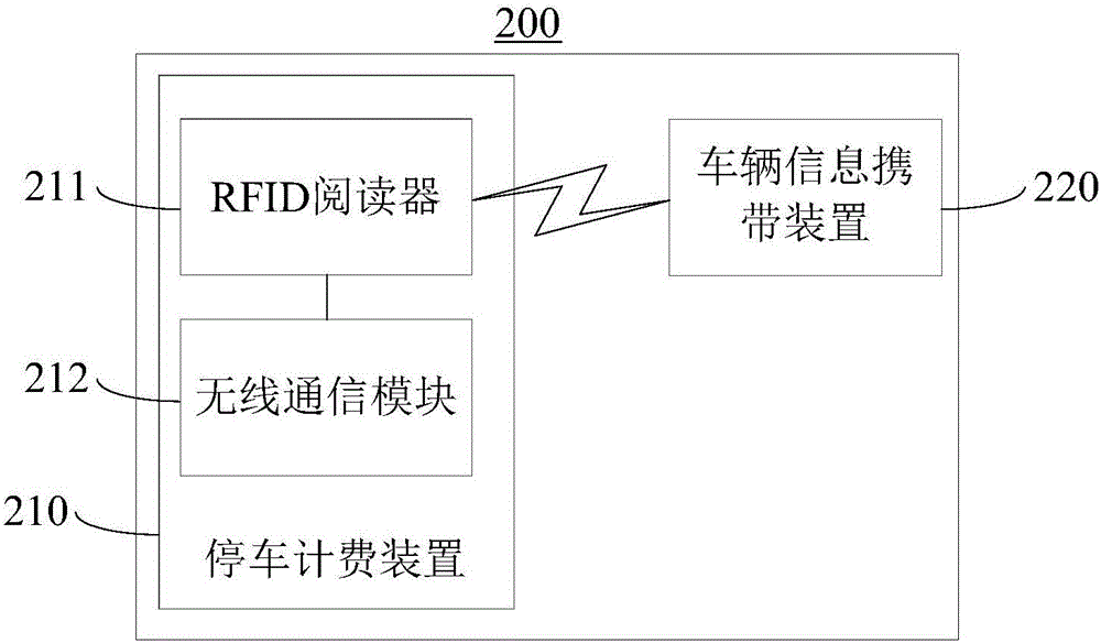 停车场收费系统及其数据处理方法与流程