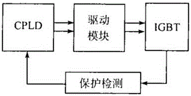 電子槍高壓脈沖電源的制作方法與工藝