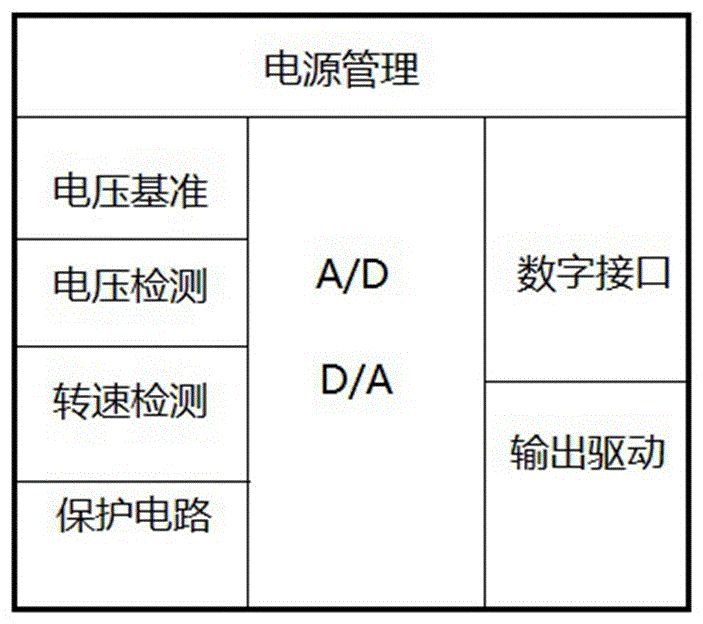 车用大功率发电机电压调节器系统的利记博彩app与工艺