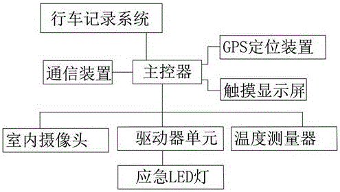 設(shè)有LED燈的智能行車記錄儀的制作方法與工藝