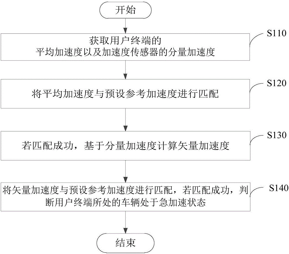 一種監(jiān)測(cè)方法以及裝置與流程