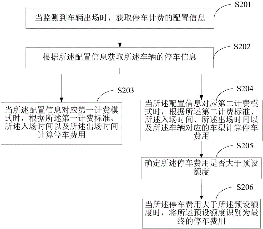 一種停車計費方法及裝置與流程