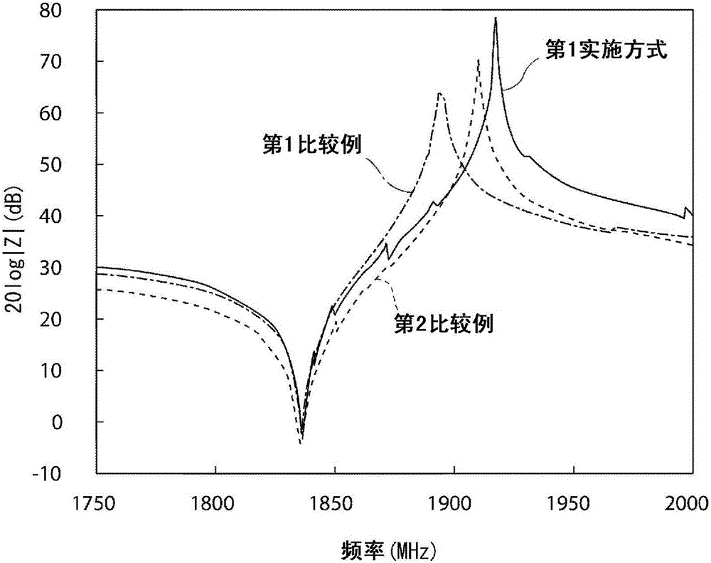 弹性波装置及其制造方法与流程