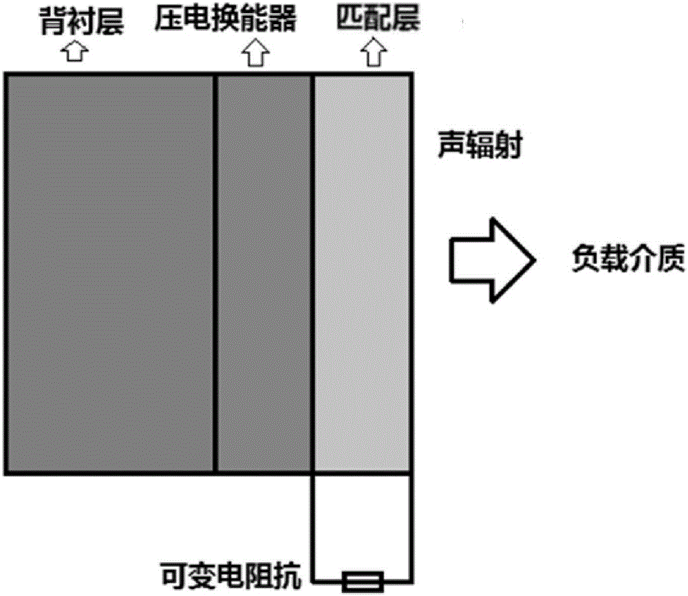 基于壓電效應(yīng)的聲阻抗匹配裝置及方法與流程