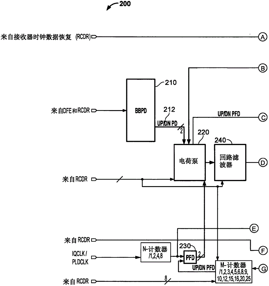 用于時(shí)鐘數(shù)據(jù)恢復(fù)鎖相回路的行為模擬模型的制作方法與工藝