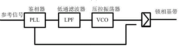 一种基于双环混频的低相噪带宽频率合成方法及系统与流程