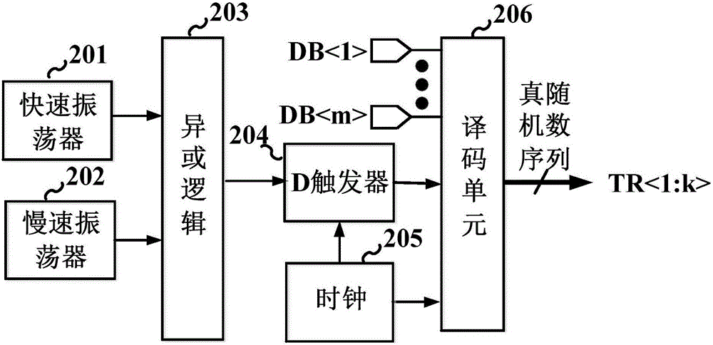 基于真隨機數(shù)序列的流水線模數(shù)轉(zhuǎn)換器動態(tài)補償裝置的制作方法