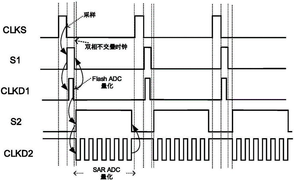 用于全并行—逐次逼近模拟数字转换器的混合型两级结构的制作方法与工艺