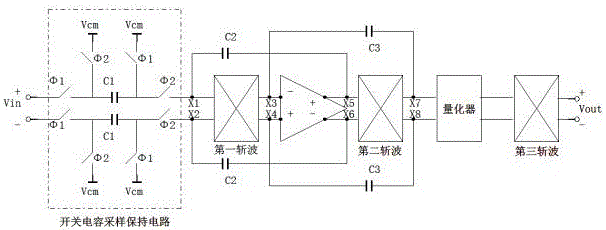 一種德爾塔?西格瑪模數(shù)轉(zhuǎn)換器的制作方法與工藝