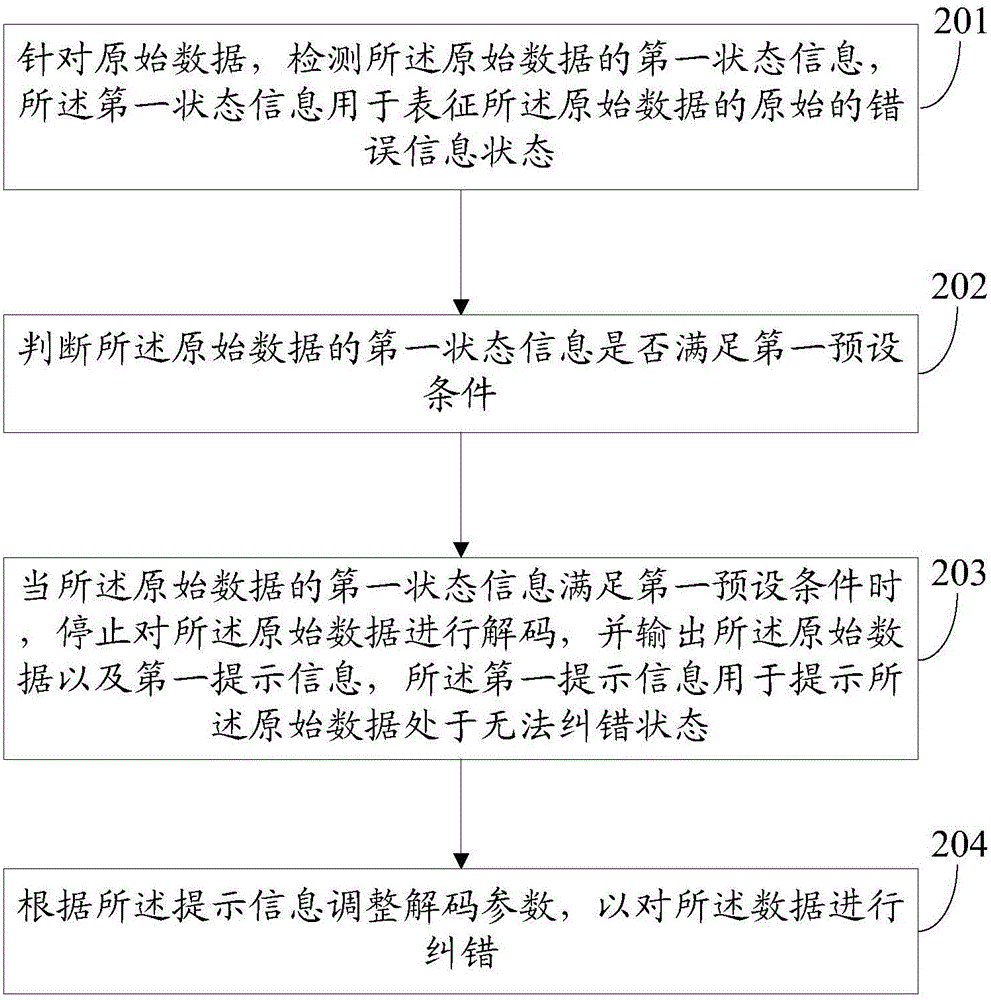 一种数据处理方法及电子设备与流程